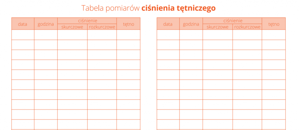 Nadciśnienie tętnicze - przyczyny, przebieg i leczenie - Poradnik Gemini