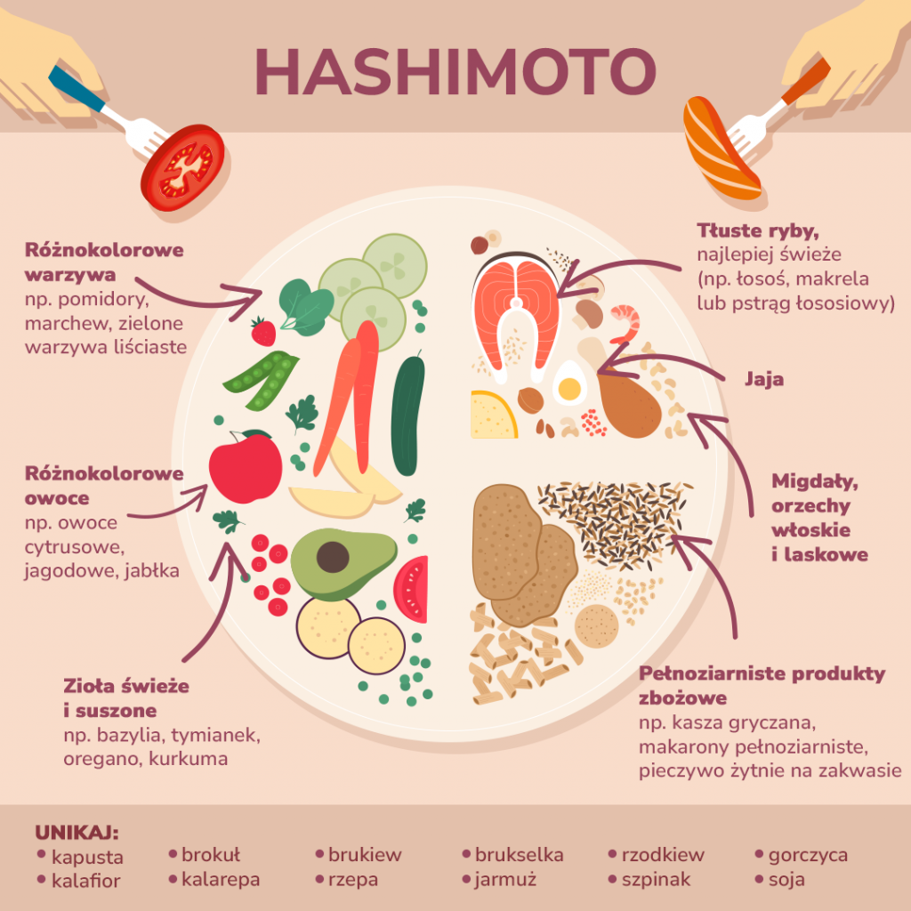 Dieta w Hashimoto
