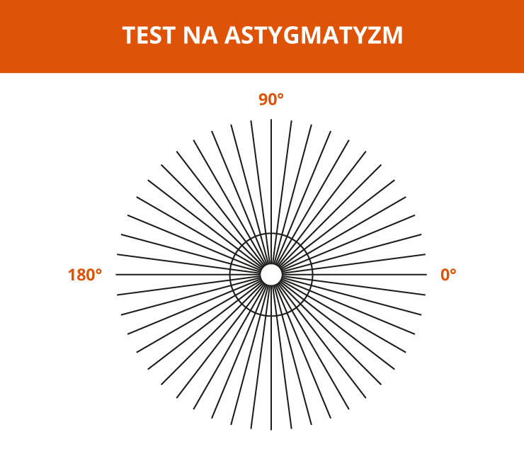 Lustro astygmatyczne