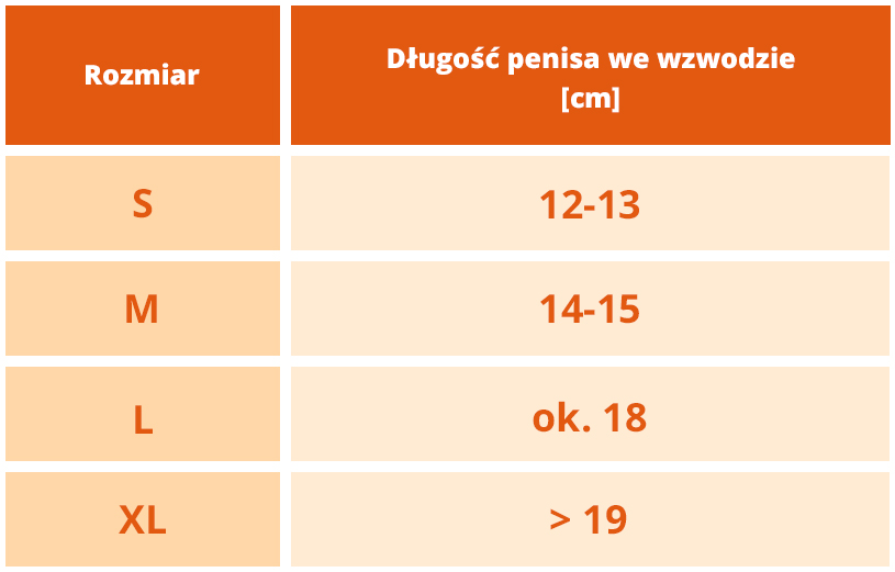 Tab. 2. Długość penisa